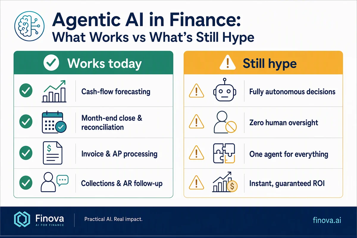 What works vs what's still hype in agentic AI for finance in 2026