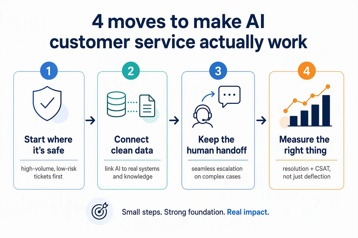 Four moves to make AI customer service work